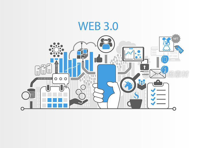 Web3概念和信息图形与不同图标的平面设计。Web横幅与手持智能手机访问Web 3.0服务。